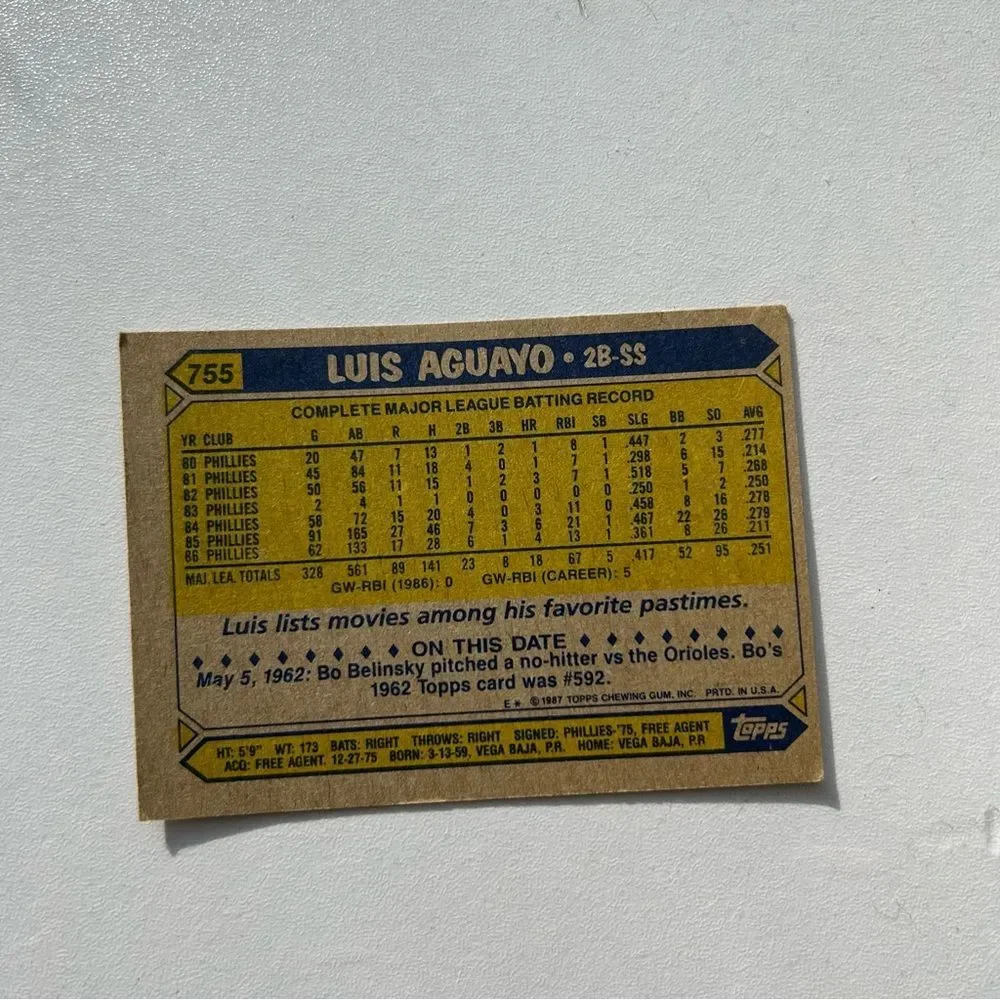 Topps Luis Aguayo Baseball Card with Blue and Yellow Accents